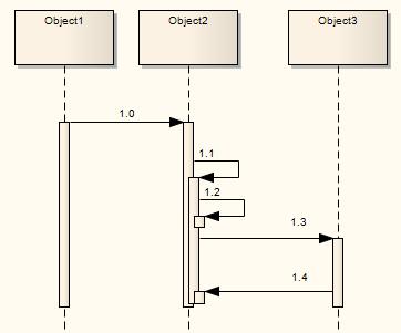 UML Diagrams Behavioral Diagrams Sequence Diagram 46 Extend Source Activation Up: Forces an element's activation upwards.