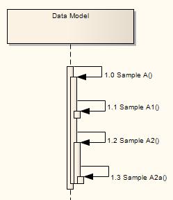 processing of Sample A.