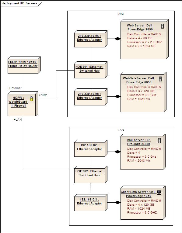 63 UML Diagrams Structural Diagrams Deployment Diagram Deployment diagrams are ideal for using alternative images for the objects that the elements