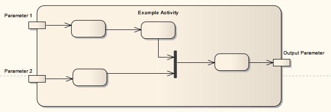 UML Elements Behavioral Diagram Elements Activity 88 To define an Activity Parameter Node for an Activity, follow the steps below: 1.