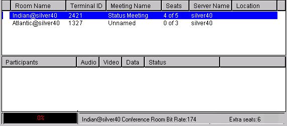 NETCONFERENCE AT WORK If the room is locked and you want to allow a participant to join the meeting, you can add the participant without unlocking the room or you can unlock the room.