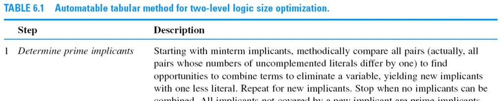 Automted Two-Level Logic Size Optimiztion Method Steps nd 2 re ect Step 3: Hrd.