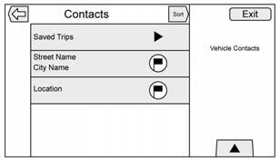 Trips from Contacts can be saved and recalled. The order is based on when the trip was last used. When the trips are saved, they are given a default title of the final destination name.