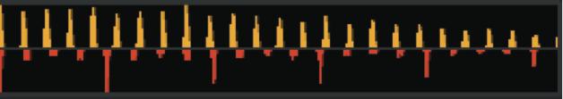 display area. When the two tracks are matched to the same tempo, the peaks will line up. This display does not show the relative timing of the beats, only the tempos of the tracks.
