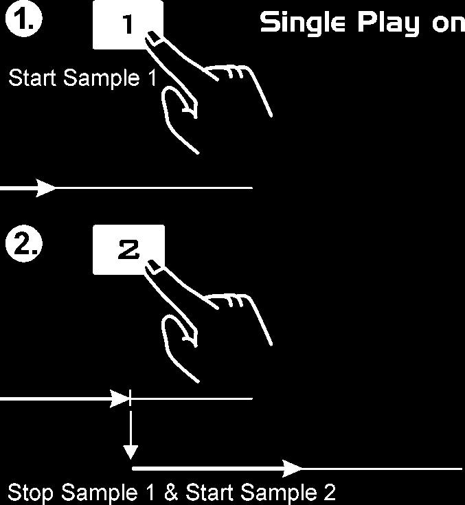 This is achieved by utilizing very fast Direct Sound drivers, or the Kernel Driver developed by ALCATech. Learn now, how you can load and play samples with the sample player. 1.
