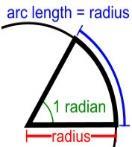 Now let's convert azimuth degree to radians. The formula is: 1 = 3.