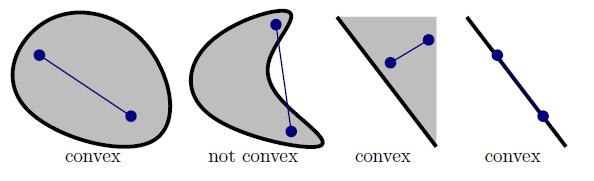 Convexity A set S R d is called convex iff for