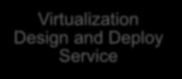 How to Design, Deploy and Optimize a vcloud Suite Solution Expertise from VMware Professional Services and Education Services