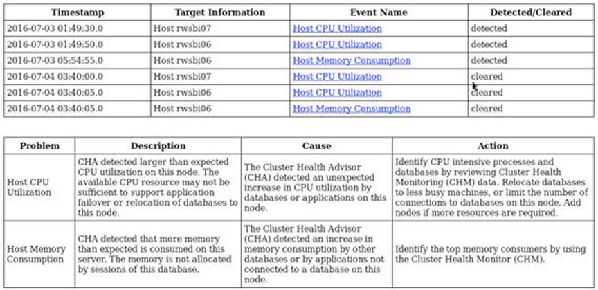 Cluster Health Advisor Command Line Operations HTML