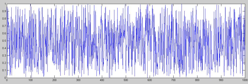 NDSU Introduction to Matlab pg 10 Rolling Dice: rand generate a random number in the range of (0, 1) rand(1,5) generate a 1x5 matrix of random numbers in the range of (0, 1) randn generate a random