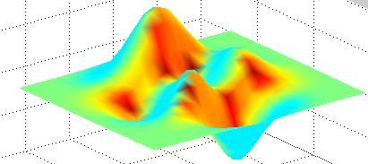 Surface plot with