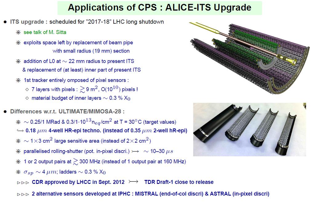 ALICE ITS Upgrade 14th ICATPP