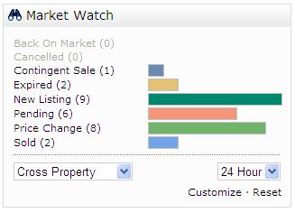 you wish to use to filter the results. And just like the Hot Sheets, you can revert to a standard Market Watch at any time by clicking the Reset link.
