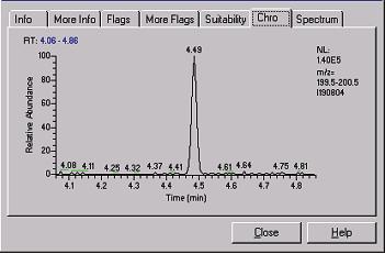 4 Reviewing Quantitation in Quan Browser Chromatogram View Chro Page The Chro page (see Figure 74) displays the qualifier ion mass chromatogram within the component peak window.