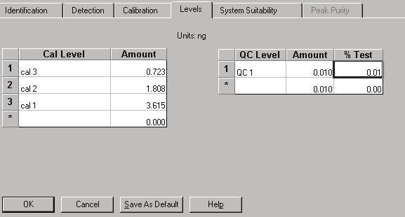2 Processing Setup Levels Levels Use the Levels page to define the concentrations of target compounds in the calibration standard samples (see Figure 35).
