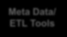Flume Logs Files Web Data Sqoop Relational