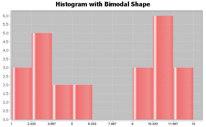 Use a Statistics software to create a dot plot and histogram of men s ages in years.