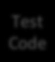 Python binders Test Code