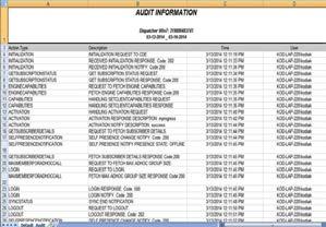5 Location Information report Audits The Audit Information report provides information about the complete back-end activity of Dispatch Console.