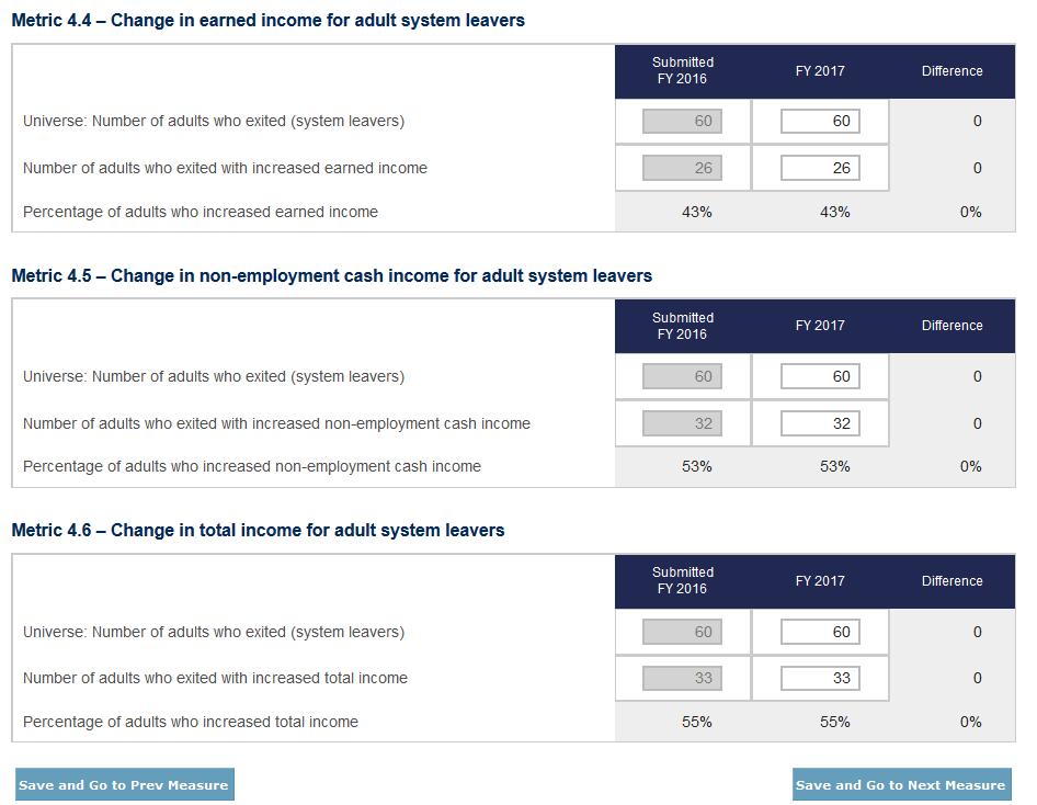 Metric 4.4. Change in employment income from entry to exit for system leavers. Metric 4.5.