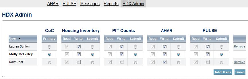 Assign Users Access Levels for HDX Modules As part of finalizing the list of CoC HDX users, the CoC HDX Primary Contact determines the degree of HDX privileges appropriate for each user.