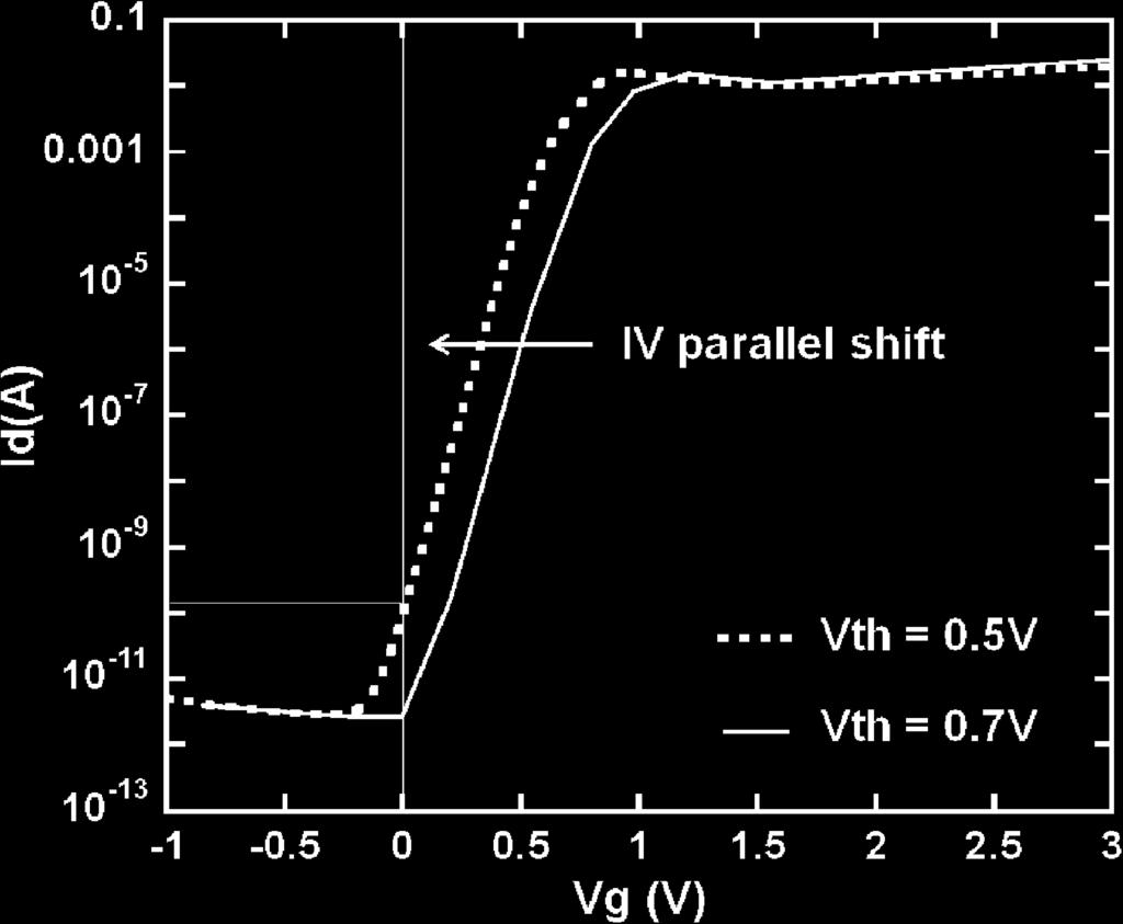 ARTICLE IN PRESS H.-M. Chou et al. / INTEGRATION, the VLSI journal 40 (2007) 161 166 163 Fig. 2. The I d V g different V th. characteristics of the NMOSFET with respect to Fig. 4. The I V characteristics of the gate grounded and floating gate MOSFETs.