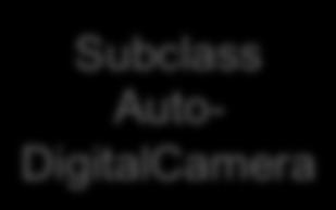 Replacement Overriding public class DigitalCamera extends Camera{ private int numpix; } DigitalCamera(String mk, String mdl, int n) { //constructor super(mk, mdl); numpix = n; } public int