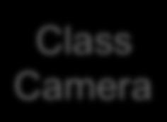 cameramake = mk; cameramodel = mdl; numpix = n; } Class Camera } public String make() { return cameramake; } public String model() { return