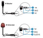 Link Bridge TM HDBaseT / Wall Plate and Standalone Transmitter Figure 2-7 IR Cable Pinout 2.