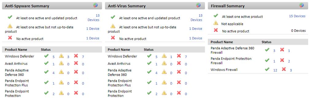 4.6.1 Security Status Accessible from the general menu Account, it reflects the security status of all managed devices. Figure 9: security dashboard 4.