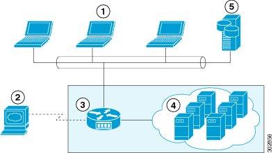 Server Software Cisco UCS E-Series Servers Overview The following figure shows an example of an E-Series Server Hypervisor deployment.