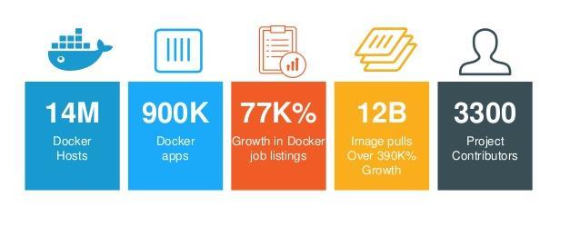 CONTAINER ADOPTION STATS https://www.slideshare.