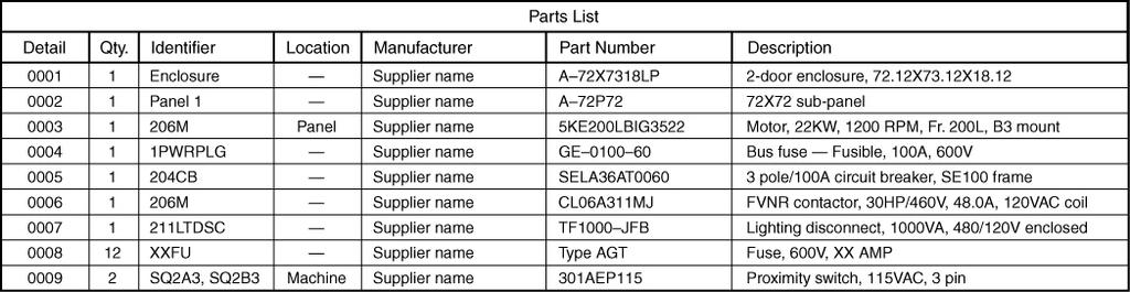 Figure D.1(o) Sample Parts List. Figure D.