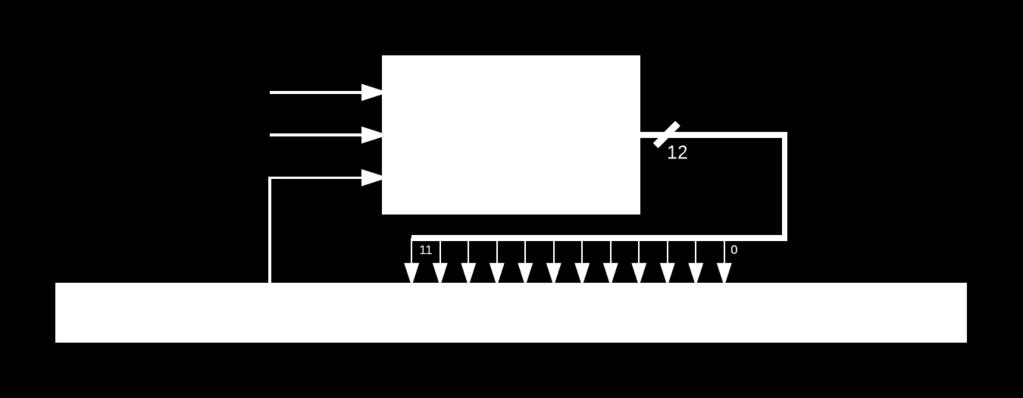 Figure 3.9: Signal projection for a 12-bit counter experiment setup.
