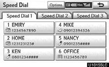 SETUP Editing the speed dial You can edit the speed dial. 7. This screen is displayed.
