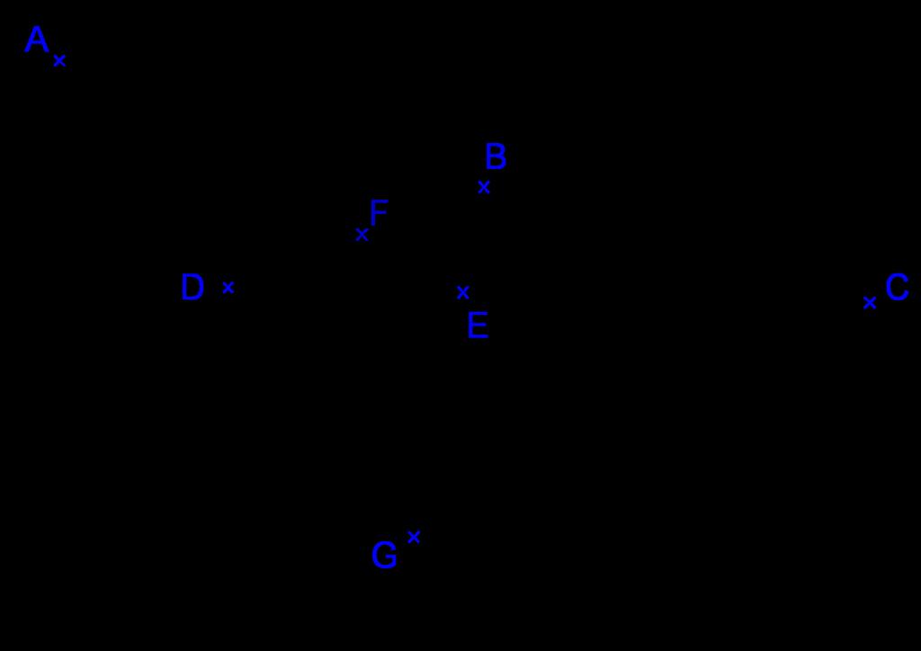 Figure 3: Fano s seven-point projective plane Figure 4: The symmetric