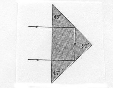 Figure 5 80 reflector Figure 7 Polarization of reflected light. Figure 6 Total internal reflection in an optical fiber. Figure 8 mirror.