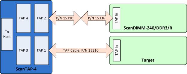 This table shows the pin assignments for the TAP IN connector.