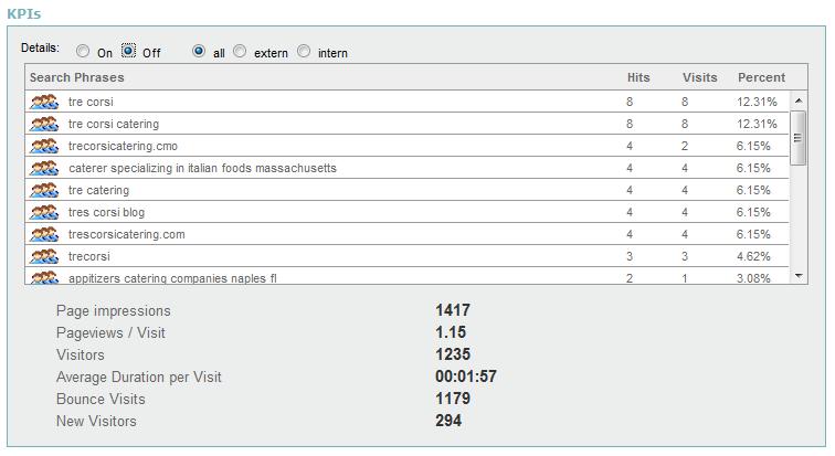 Page 31 of 59 Analytics 1.0 In the Details section of the KPI table, select all, extern or intern.