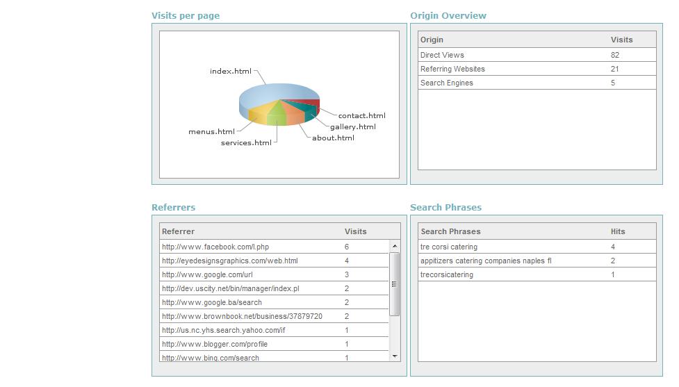 Page 51 of 59 Analytics 1.0 3 Management The Management section allows you to manage all of the statistical data collected.