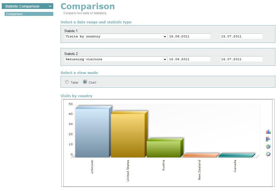 Page 57 of 59 Analytics 1.0 4 Advanced This page will allows you to compare two sets of statistics. 4.1 Statistic Comparison This statistics under this menu item let you compare data and statistics.