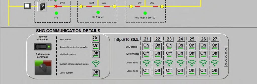 within LBS motorized Mini-SCADA software - 5000 datapoints - IEC 60870-5-101/104
