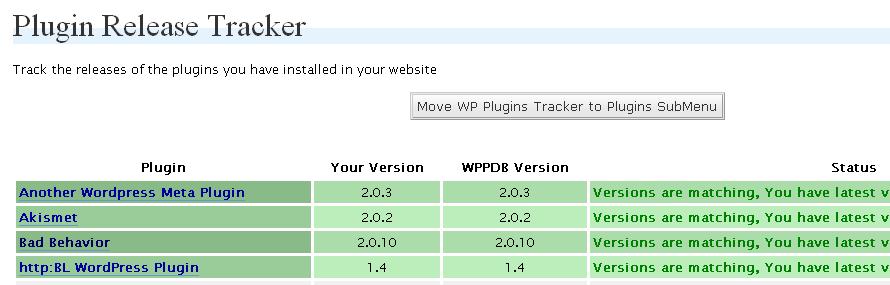 WordPress Plugin Tracker Are you updated? If you just installed your blog and all plugins from the developer website you should already be running the latest version.