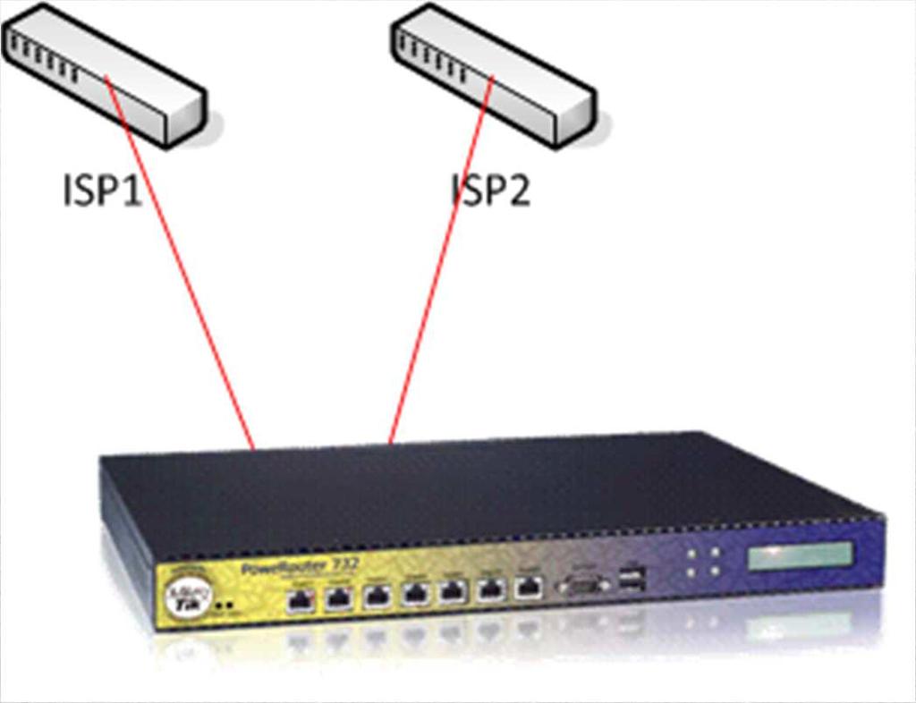 Single Router Two Upstream Providers Very common in