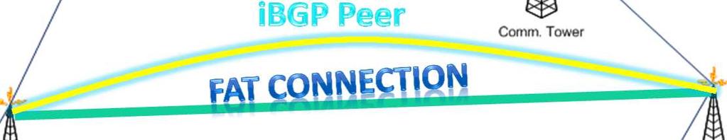 Two Diverse BGP Peer Two Providers Break