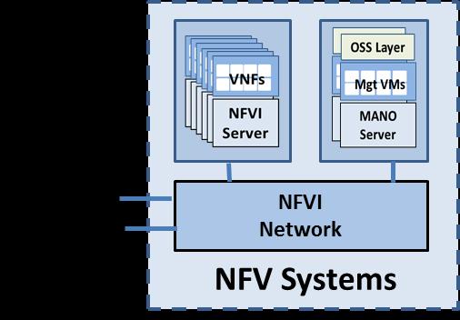 NFV Fault Management Design Specifications