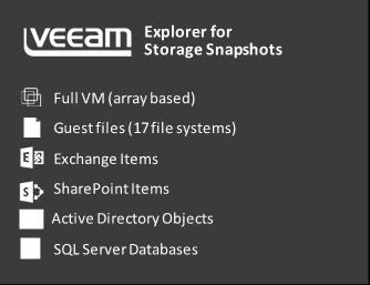 Veeam v8 Explorer for Storage Snapshots Clustered Data ONTAP & 7-mode Support FAS Series Efficient Replication FAS Series Works with NetApp snapshot copies created by Veeam, VSC or other mechanism