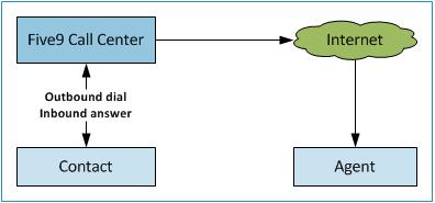 Chapter 1 About the Virtual Contact Center Administrator Application This guide describes how to use the Five9 Virtual Contact Center (VCC) Administrator application to configure and