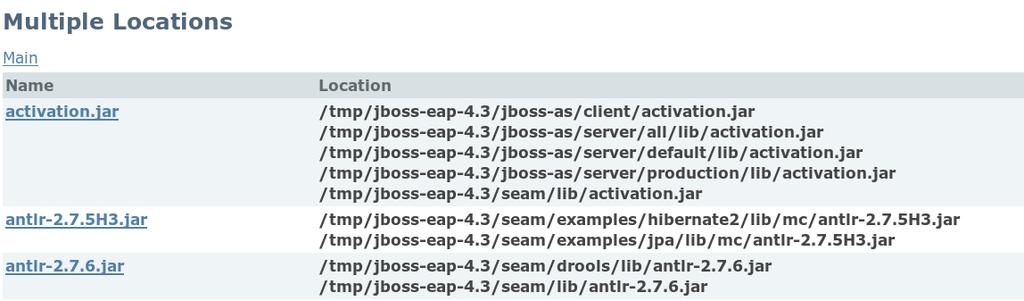 JBoss Tattletale Report Multiple Locations