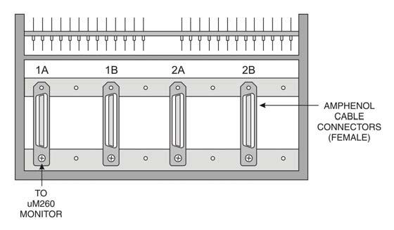 um260 Installation Manual um260 Installation FIGURE 4-7: : DEDICATED BLOCK PIN LAYOUT FOR USE WITH COPPERWATCH Block Pin / Cable Connector Arrangement The face of the block (the side with the wire